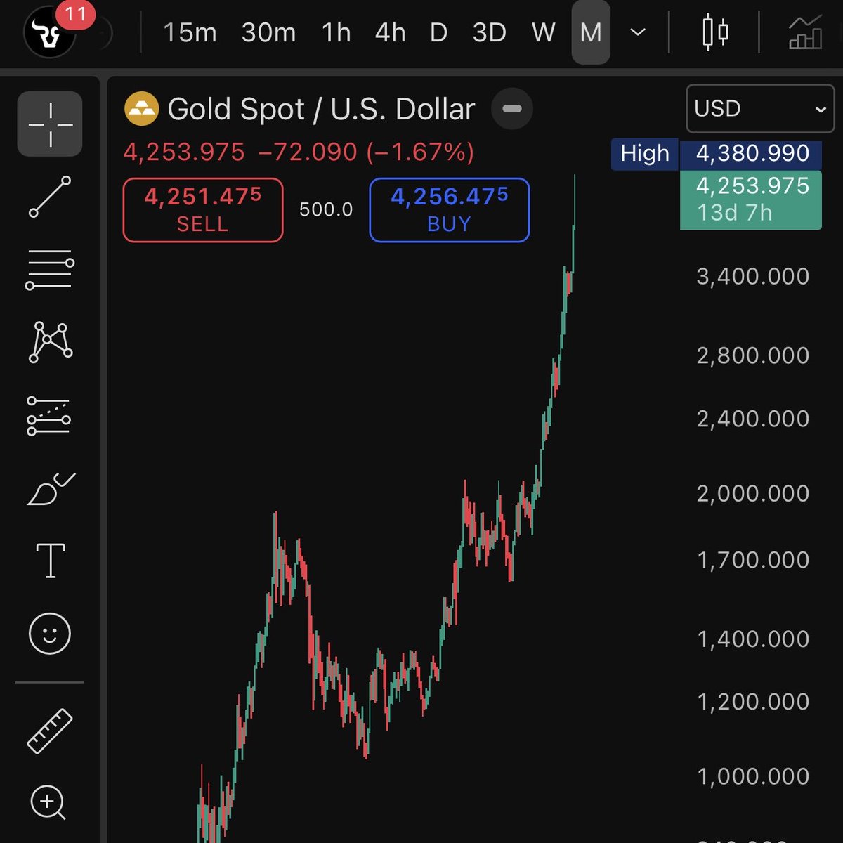 Nick Anderson tweet media