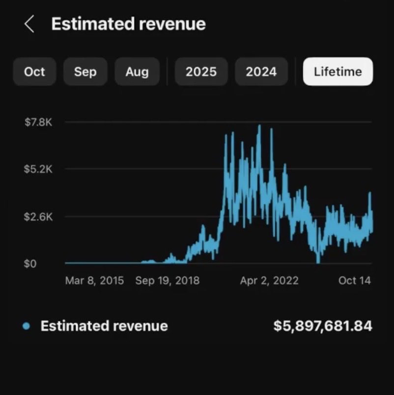 YTAnalytics tweet media