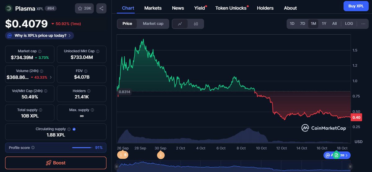 internmonk's tweet photo. Like @Plasma $XPL Chart? https://t.co/6JMp6MhvuV