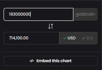 nahknoya's tweet image. that 193m tokens i burned,

would be worth over $700,000 at these levels lol

$goldcoin