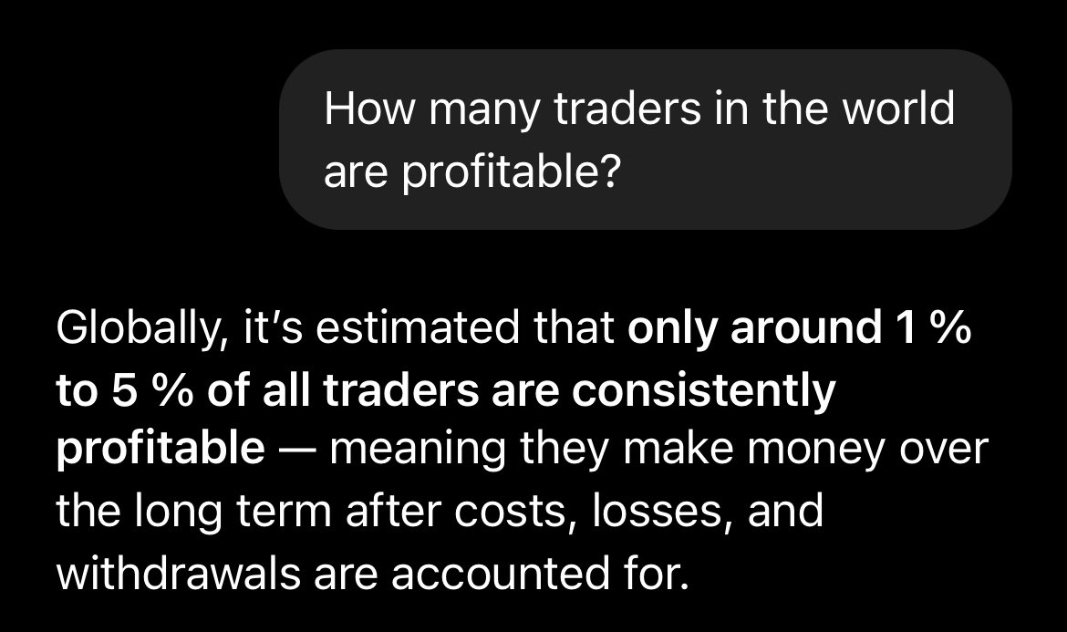 According to chat gpt, only about 5% of traders are profitable. 

Are you apart of the 1%? Or not yet