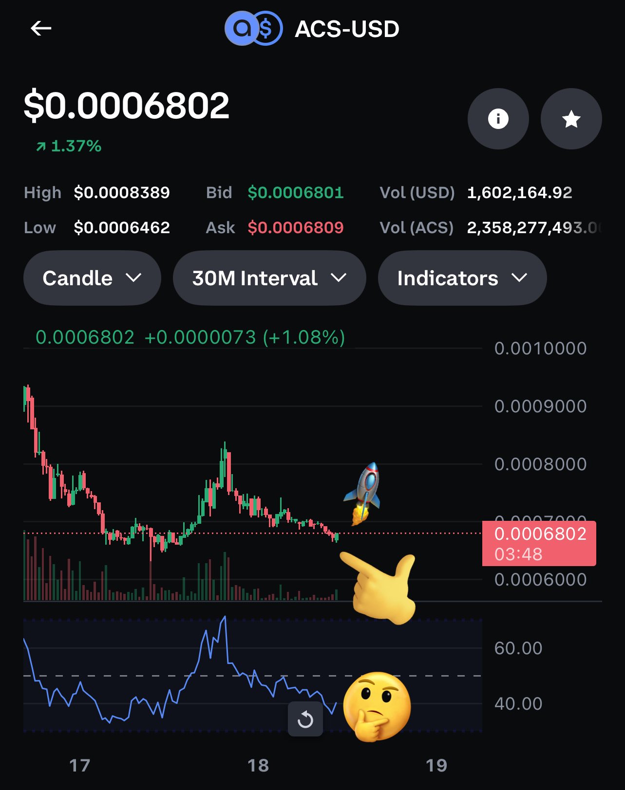 BTC Pepe 💎$AVNT Moon Boi 💎 on X: 