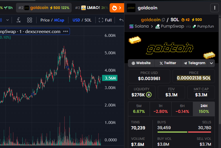 nahknoya's tweet image. i know i said this before but look at wat we build all organically, no kols bought or talked about the coin,

some weirdo sent supply to all top holders to make it look like a bundle, and we still pushed thru

hit 4.75m marketcap

9400 holders

2.1k members in community.

all…