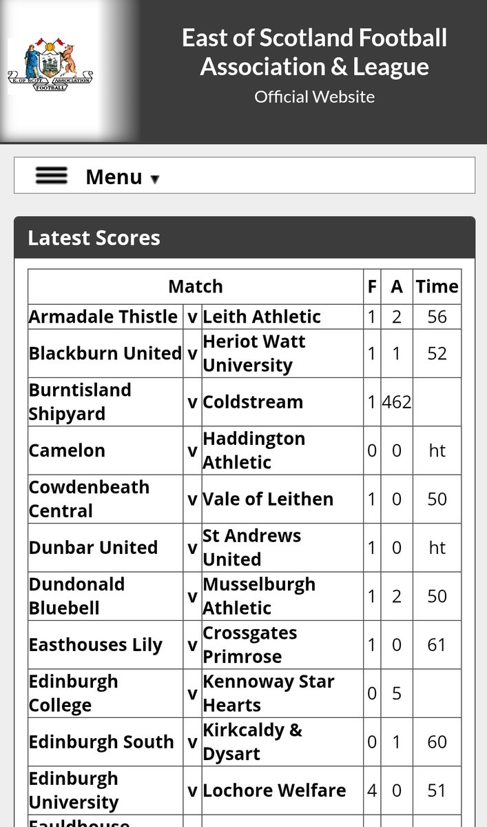 LSPhoto247's tweet image. Burntisland have a rough day of things today 🤣🤣.