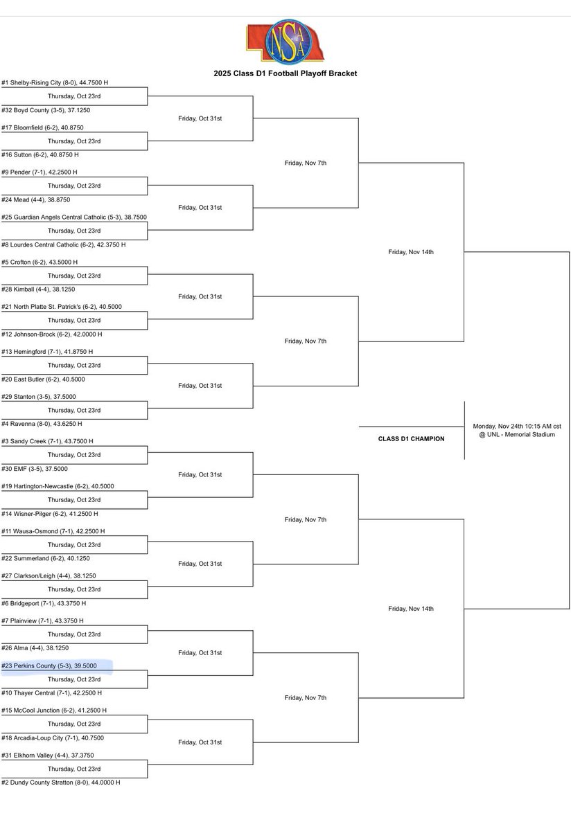 🏈 2025 Class D1 FB Playoffs
🆚 Round #1:
       Perkins Co. @ Thayer Central
📍 Hebron, NE
🗓️ Thursday, Oct. 23, 2025
⏰ 4:30 p.m. MT / 5:30 p.m. CT

Additional game details will be posted once they are released.
#plainsmenpride
