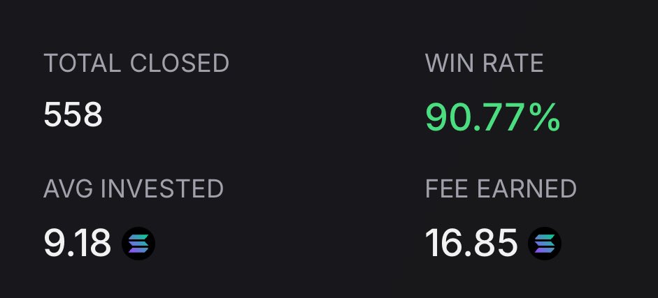 Really happy with the results on one of my main wallet.

This are the stats from last 30 days.

The goal with this wallet was to get a high WR with safe bets and delegating a high percentage of the wallet in less trades. 

Different techniques still winning.🔥🫡