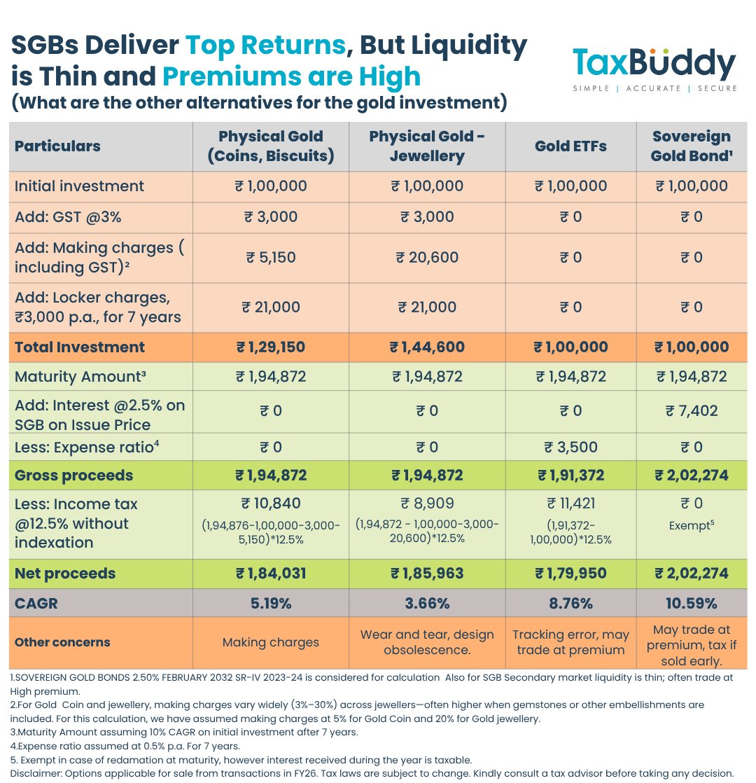 Sujit Bangar tweet media