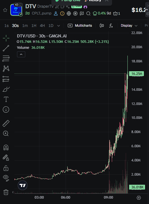 Update: 16m ATH