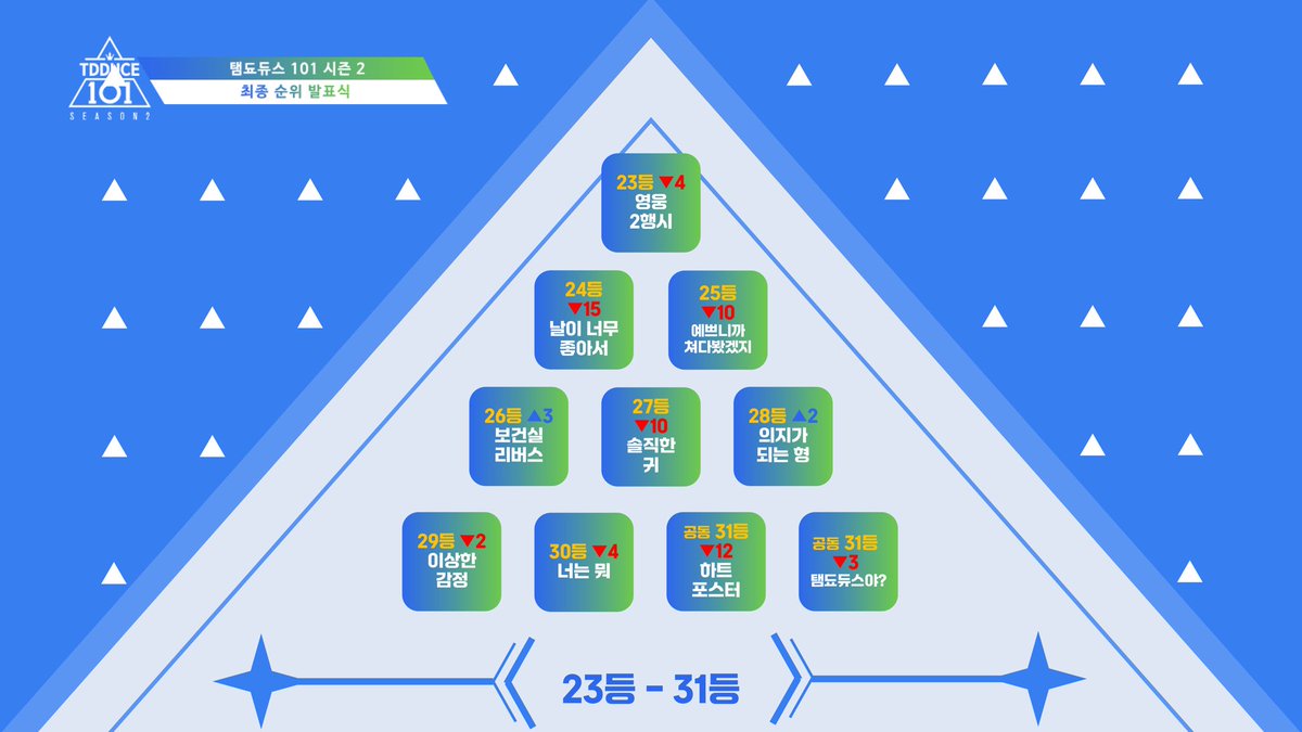 탬됴듀스 101 시즌3 tweet media