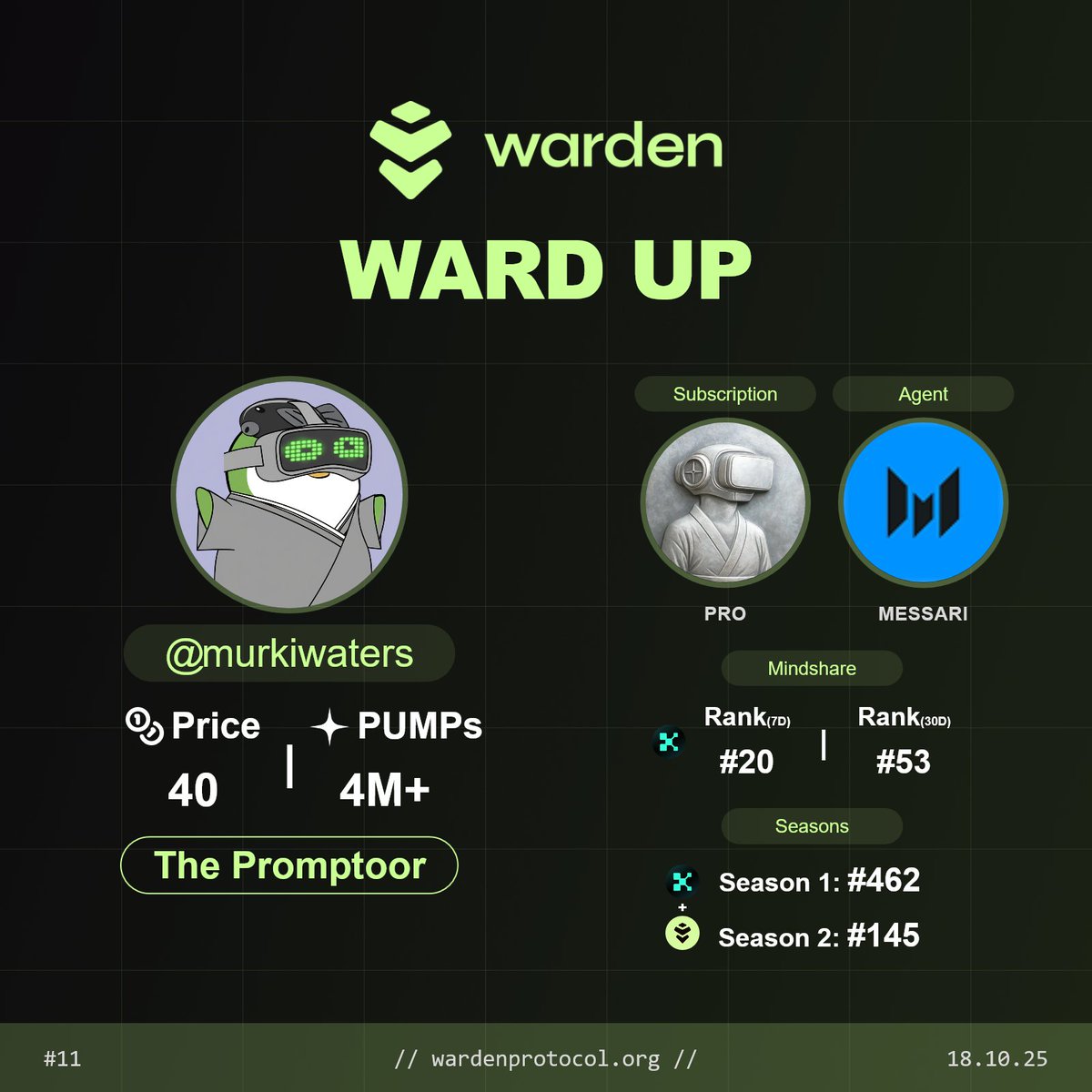 How's everyone doing this damp crypto weekend? We still pumping on <a href="/wardenprotocol/">Warden</a>. 

Tried out the new social card. Looks very nice.

Let's keep going! #WardenProtocol