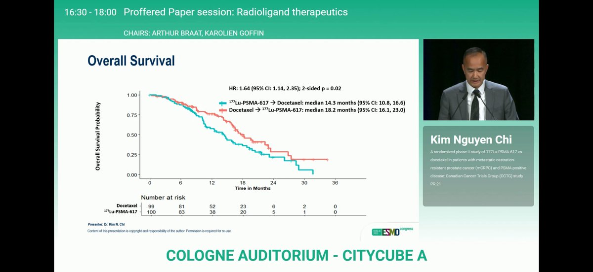 An impactful trial PR.21 led by Dr. Kim Chi demonstrating no difference in rPFS between 177Lu-PSMA vs docetaxel in PSMA PET positive mCRPC. Proud to have contributed to this important Canadian #ProstateCancer trial at #esmo2025 #pluvicto #ESMO25