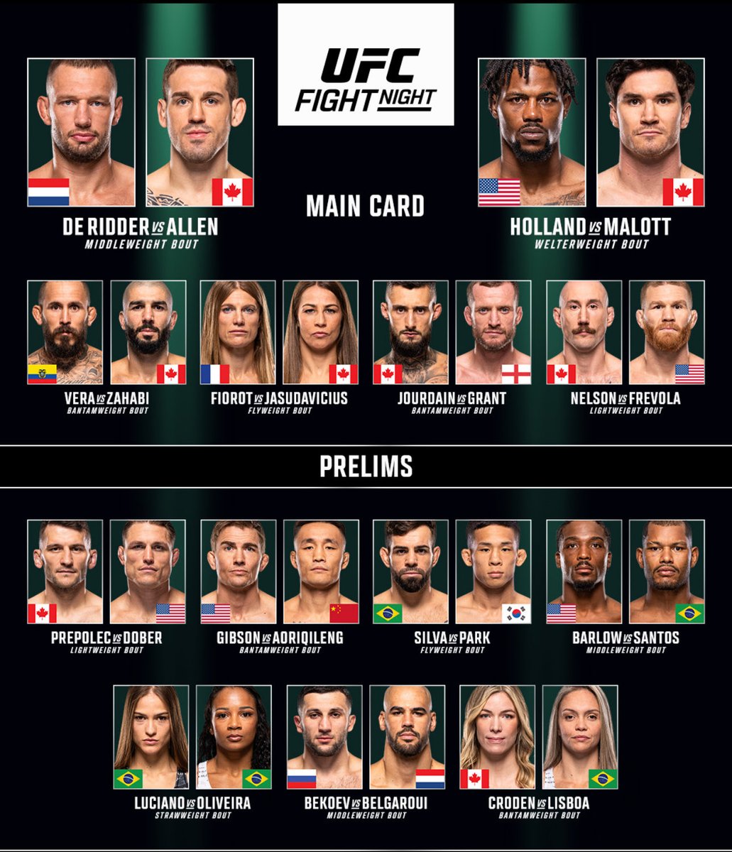 FeezyFbaby_'s tweet image. OOOooOOOooOOOHHH CANADAAAHHHH 🇨🇦🇨🇦🇨🇦

I know I’m going off tonight, make sure yall join @TrophiesDiscord tonight. 🚀 🚀 🚀 

WANT MY FULL CARD? 

200 Likes 100 Retweets to UNLOCK 🔓 

 #UFCVancouver