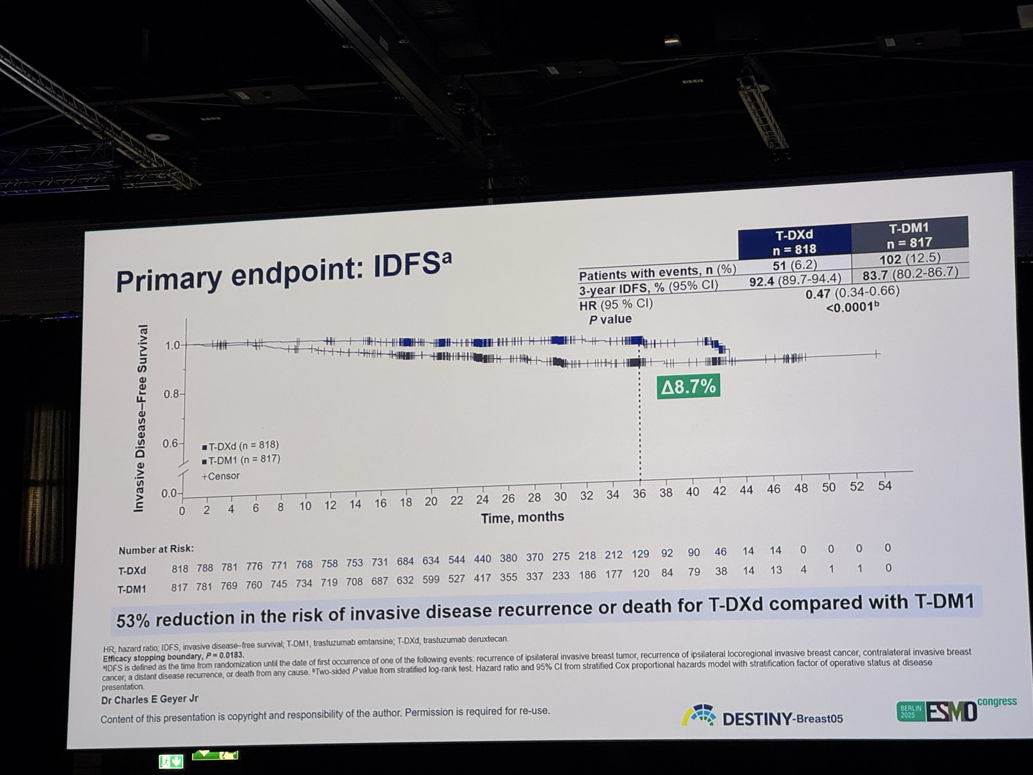 症状特化型専門院の戦略 Dogen City | N-ARK