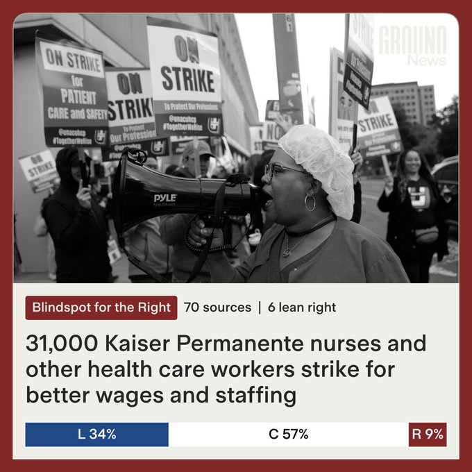 Group of healthcare workers in scrubs and hair covers holding protest signs reading ON STRIKE FOR PATIENT CARE AND SAFETY and KAISER PERMANENTE NO STRIKE outside a multi-story building with banners and a megaphone in use by a woman speaking one person taking a photo others standing nearby urban setting with vehicles visible Ground News watermark and bias analysis overlay showing left 34 percent center 57 percent right 9 percent