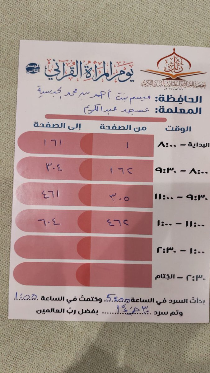 rattel_quran's tweet photo. مع كل تلاوة، نقترب خطوة من الجنة. 

أول أربع خاتمات سردن القرآن الكريم كاملًا في الموسم (الثاني) من #يوم_المرأة_القرآني:
1) ضي بنت محمد بن ناصر الحبسية.
2) مريم محمود عبدالمعتمد المازني.
3) ميسم بنت أحمد بن محمد الحبسية.
4) جوخة بنت سالم بن سليمان المعولية.

#الجمعية_العمانية_للعناية_بالقرآن_الكريم