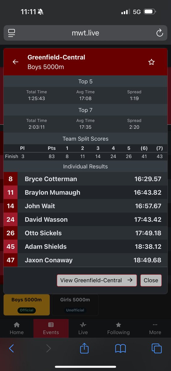 Results