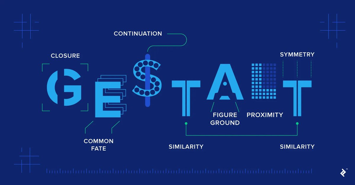 shikshya72's tweet photo. #LUD21
Studied the Gestalt principles today and went through the blog from https://t.co/MXGEJ5CedN. It's fascinating to understand how these principles influence the way we interpret and organize visual information.
@learning_utsav
#FestivalOfLearning #LearningUtsav2025 https://t.co/5HM5hrdBUh