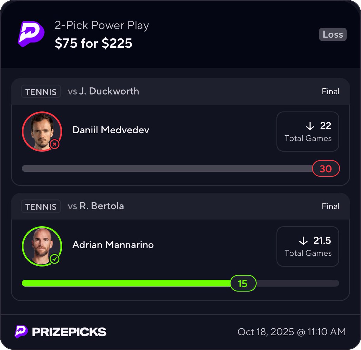 ✅❌

🤦🏻‍♂️🤦🏻‍♂️🤦🏻‍♂️

medvedev absolutely chokes the tiebreaker and had to go 3 sets against duckworth smh 

wins next 2 sets 6-3 6-2 

such a bad beat 

OTTN