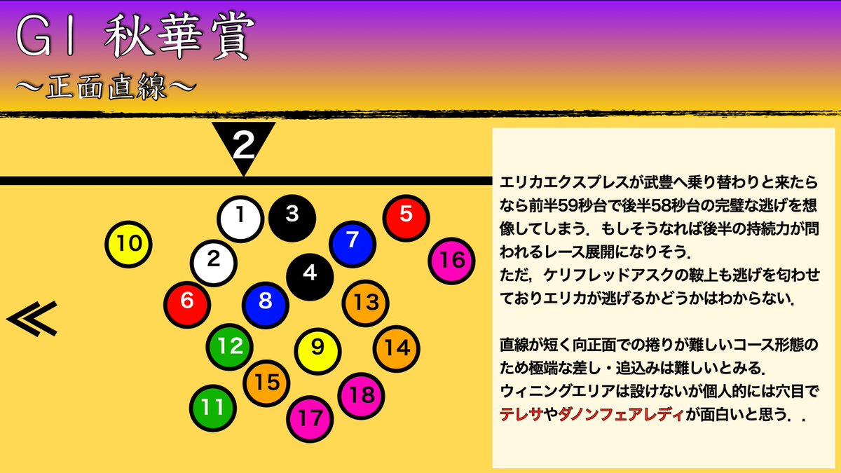 kippei_umanami's tweet photo. #秋華賞 
バイアスたっぷりの【展開予想】

夜遅くに失礼します！
まだ、リハビリ中です。
ご参考までに😉 https://t.co/dj7WjhsOwd