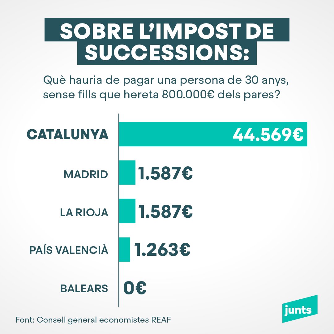 <a href="/PujolBonell/">Eduard Pujol i Bonell 🎗</a>