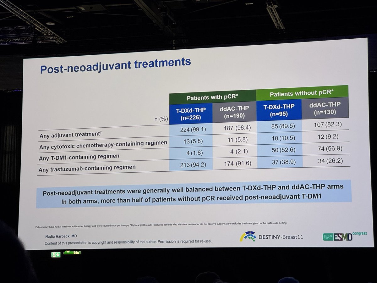 DESTINY-Breast05 slide