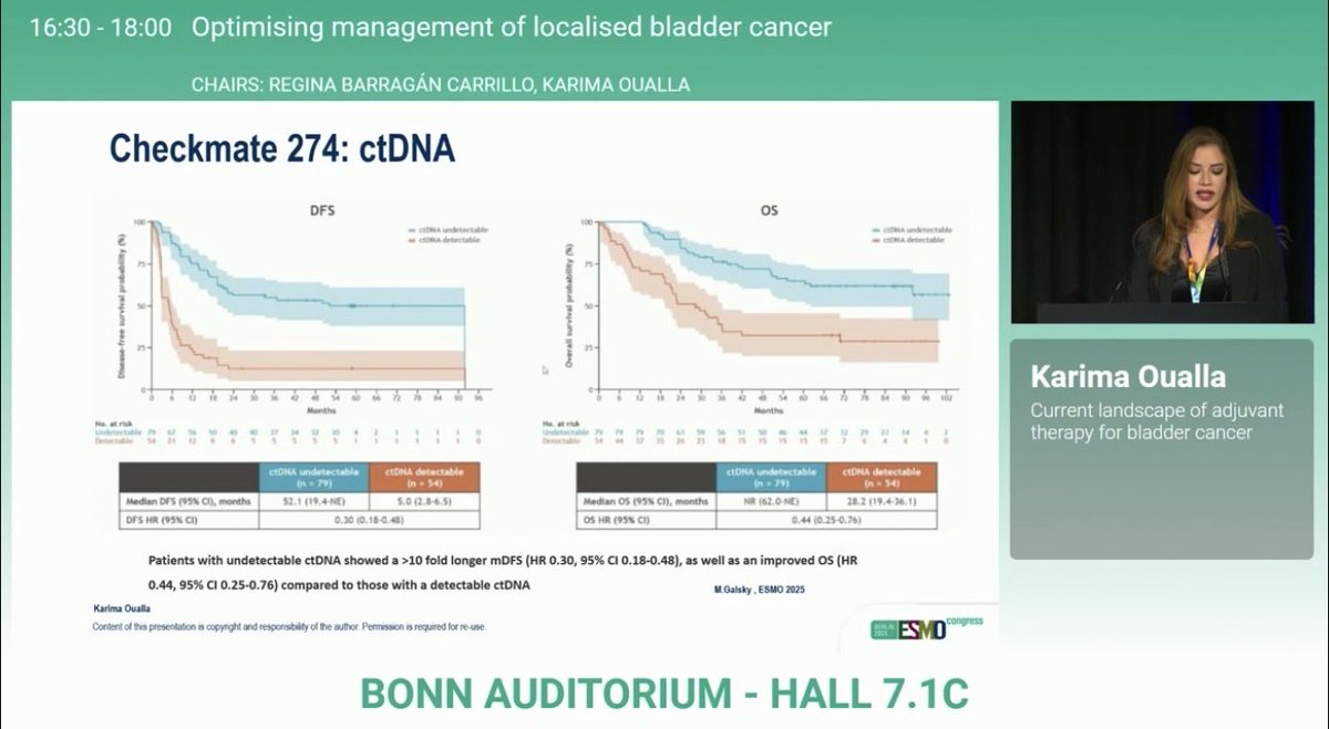 neerajaiims's tweet image. Terrific talk by @karima_oualla at #ESMO25 on adjuvant Rx of #BladderCancer 👉discussing the role of CTDA testing to risk stratify patients &amp;amp; identify pts at highest risk of relapse👉most likely to benefit from adjuvant Rx @OncoAlert @urotoday @IBCG_BladderCA