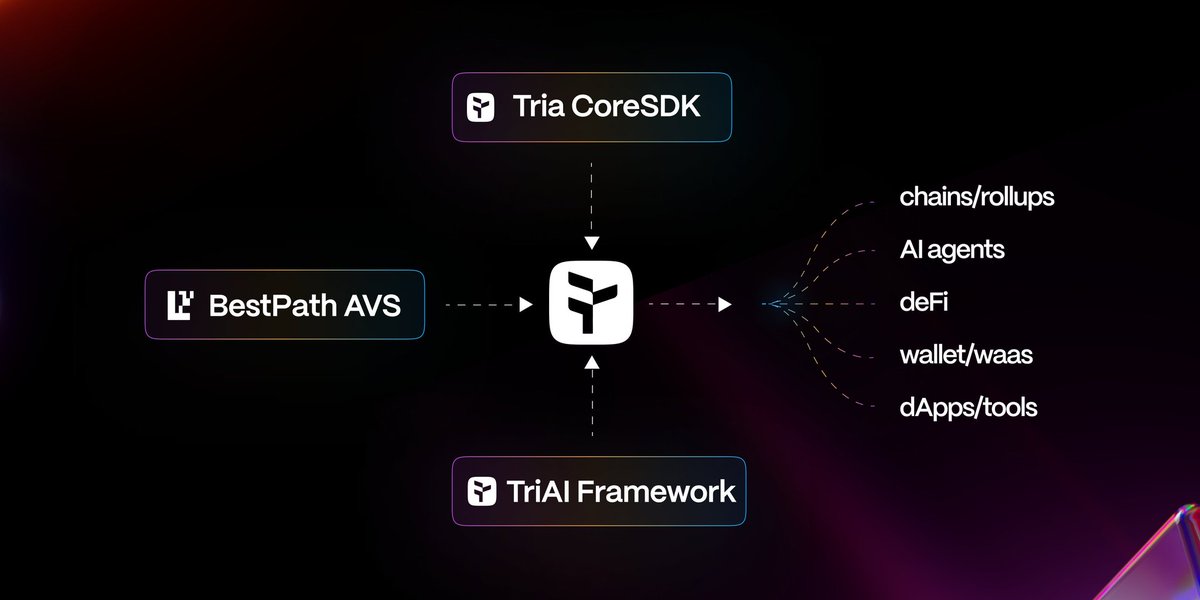 Hello Mates.

<a href="/useTria/">Tria</a> is more than a product, it’s a movement.

Self-custodial banking, chain abstraction, and AI-ready payments all in one.

I joined early to test the app and post through <a href="/cookiedotfun/">Cookie DAO 🍪</a> and <a href="/MindoAI/">Mindō AI</a>.

Who else is stacking $TRIA points this week?
Drop gTria