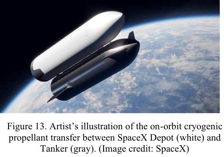 deltaIV9250's tweet image. Seconding what @KenKirtland17 found; looks like the Prop Transfer Demo might actually use a HLS. In 2026. Kind of crazy.