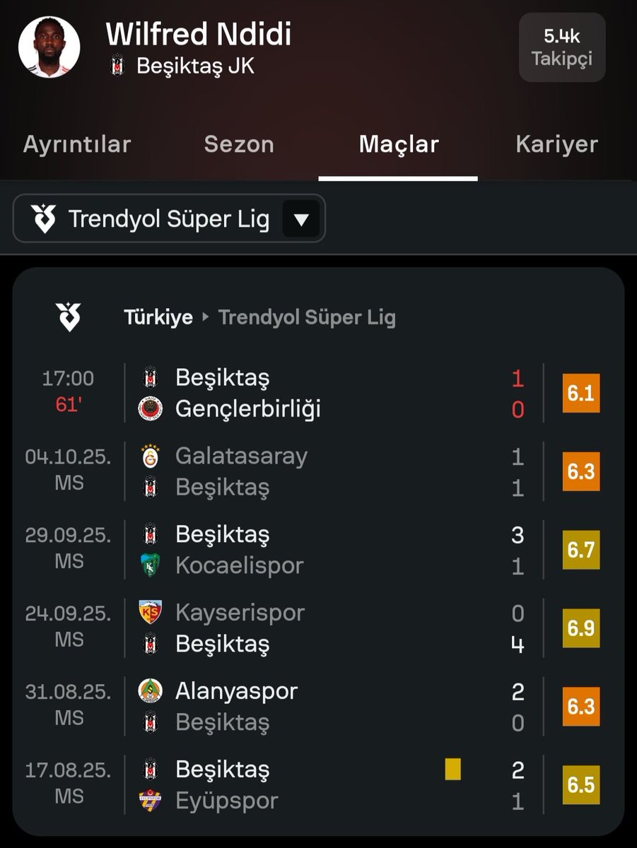 Şu performansı veren adamın profili kesici değil de pasör olsaydı tüm taym idam etmişti