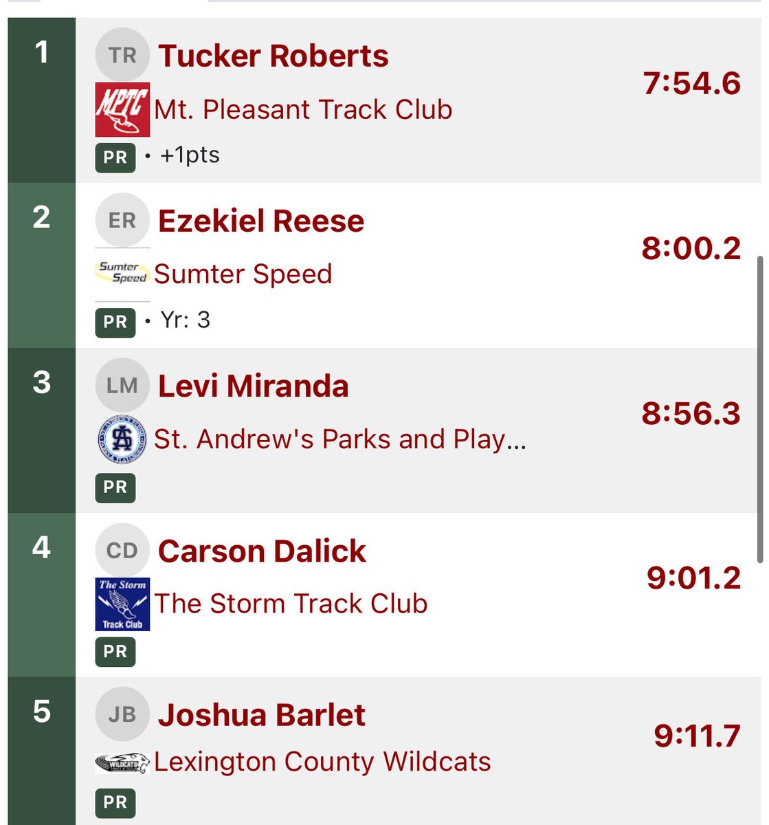 Sumter Speed tweet media