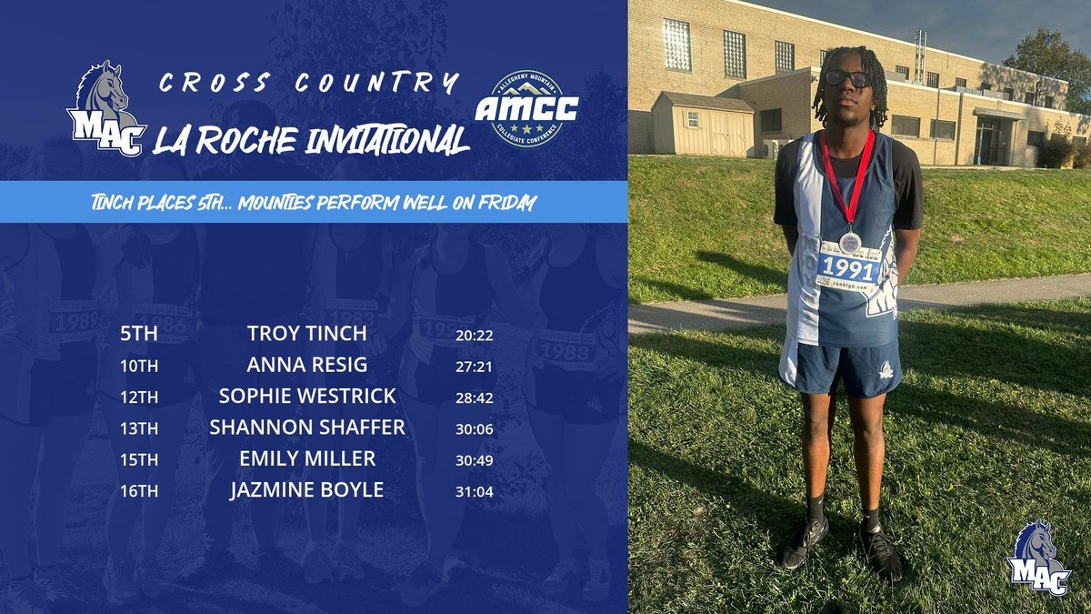 Mount Aloysius Athletics tweet media