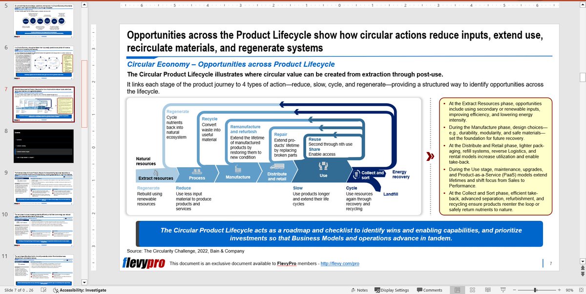 flevydocs's tweet image. Closing the loop once is not the same as running a circular operating system. Many teams can pilot a take back or a refurb line. Few build the system that keeps materials in play and margins compounding.
Why Circularity That Sticks
Circular wins decay without handoffs that work.…