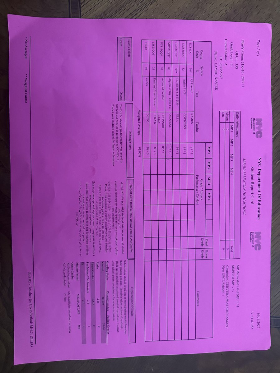 Another quarter of being in honor roll