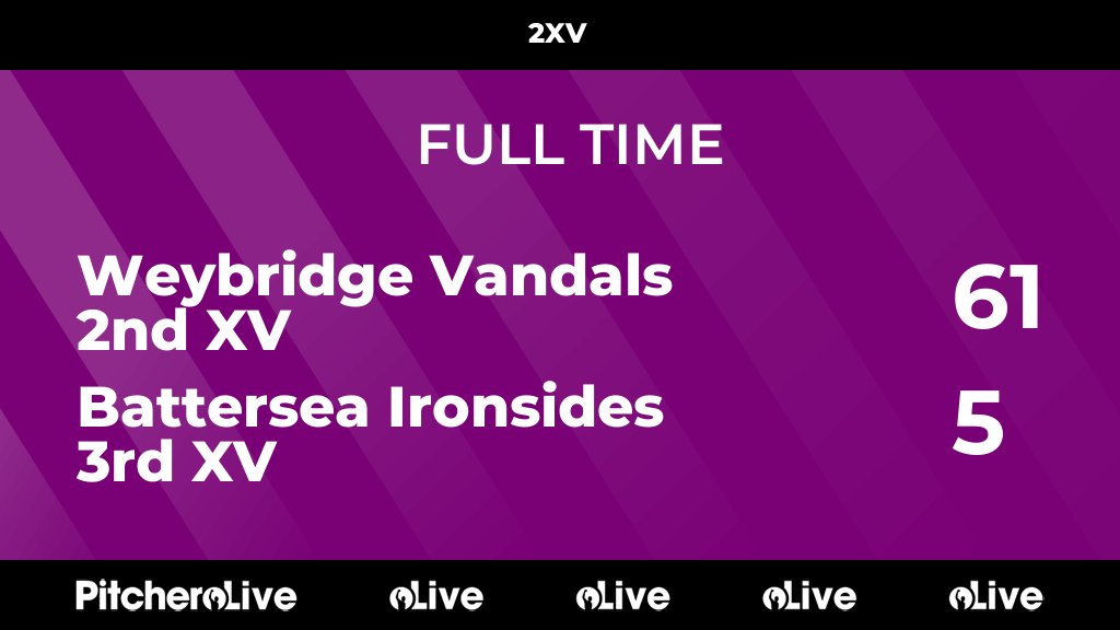 FULL TIME: Weybridge Vandals 2nd XV 61 - 5 Battersea Ironsides 3rd XV
#WEYBAT #Pitchero
weybridgevandals.co.uk/teams/14183/ma…