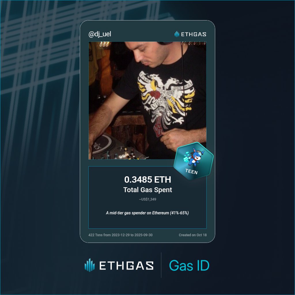 Just unlocked my Gas ID via ETHGas 🪪

I'm a Teen Jack with 0.3485 ETH spent on gas since Beacon Chain - now fueling my climb to the Gasless Future and earned 120 Beans already. 

Reveal yours at ethgas.com/community/gas-…