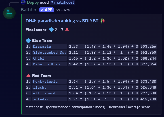 Sidetracked Day | Deppy tweet media