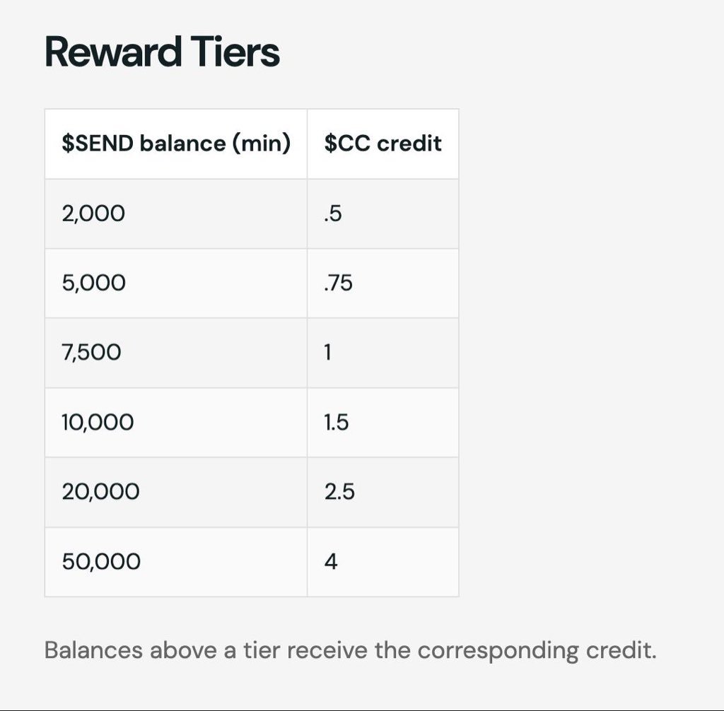 🧐 <a href="/CantonNetwork/">Canton Network</a> Günlükleri 
 <a href="/Send/">Send</a> ödül yapısının değişmesi ile $CC token kazanmak için artık daha fazla /SEND token almak gerekiyor.  send.app/?referral=0xse…
Artık minimum 2K Send tutmak gerekli.