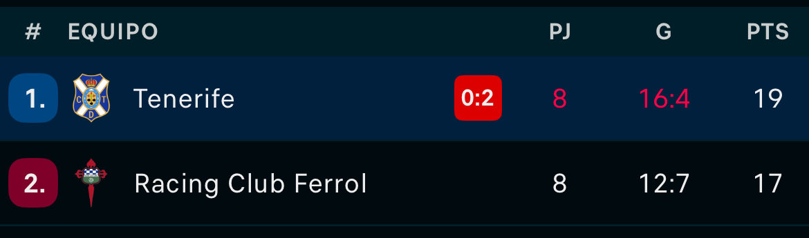 Por la mañana café, por la tarde ron…🎶🎶

calma.