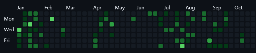 _theboringkid's tweet image. I write code everyday

I don&apos;t click &apos;commit&apos; everyday