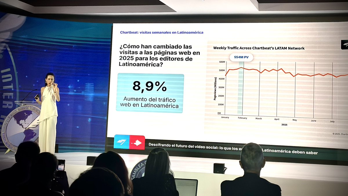 Tendencias del Video Social según Julia Schvartzer de <a href="/Chartbeat/">Chartbeat</a> 

“El tráfico en páginas web de América Latina creció un 9% mientras que a nivel global decreció 3%”

“El tiempo de interacción promedio con una página en América Latina es de 23 segundos”