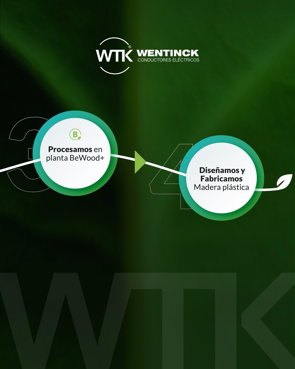 WTK Wentinck ® tweet media