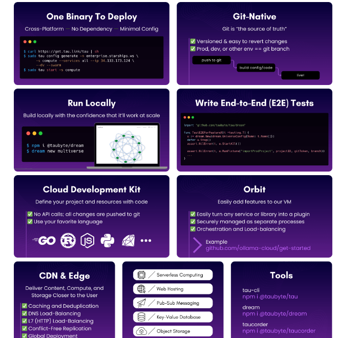 tom_doerr's tweet image. A distributed platform for applications and hosting