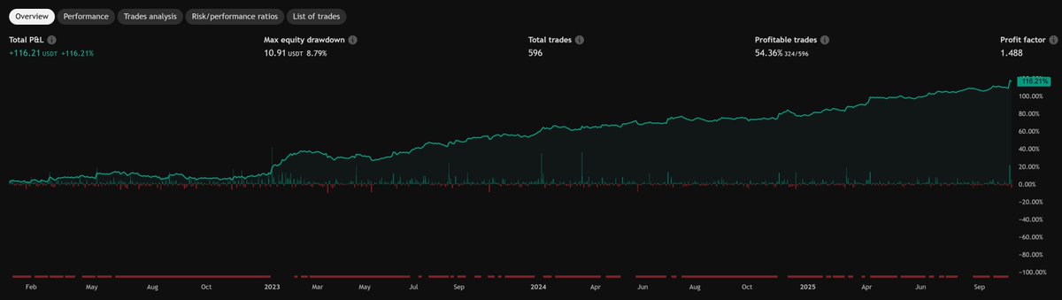 Underground Trading tweet media