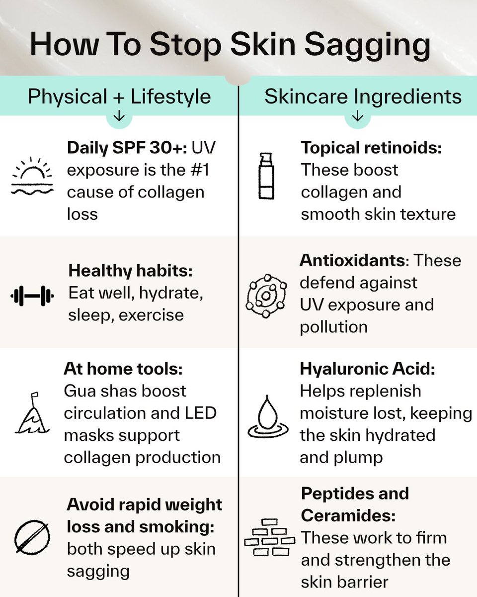Skin sagging is a natural part of ageing - but there are ways to keep your skin feeling firmer for longer. From collagen-boosting ingredients to at-home tools and daily SPF, consistency is key 🧴💪

Save this post for future reference 📝