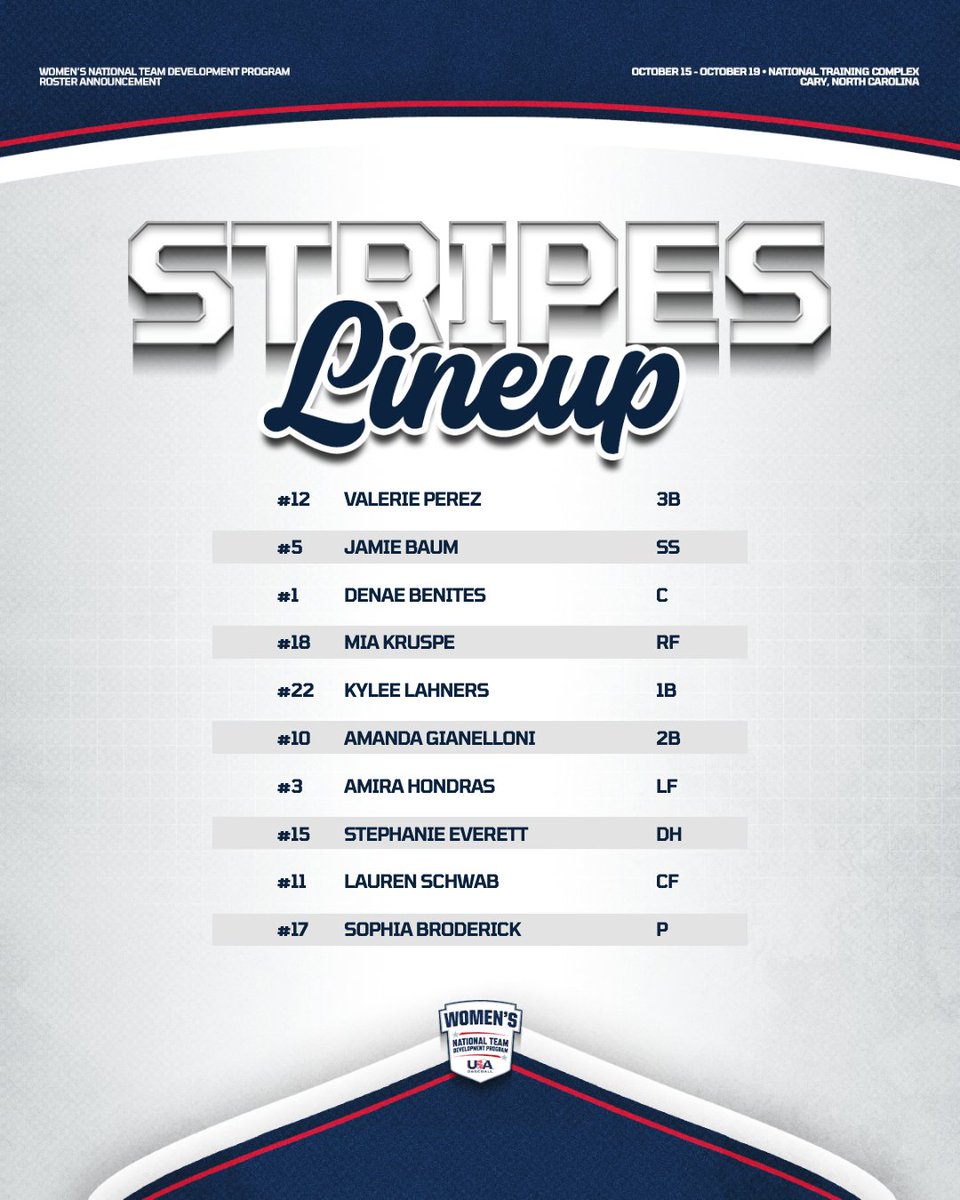 USA Baseball WNT tweet media