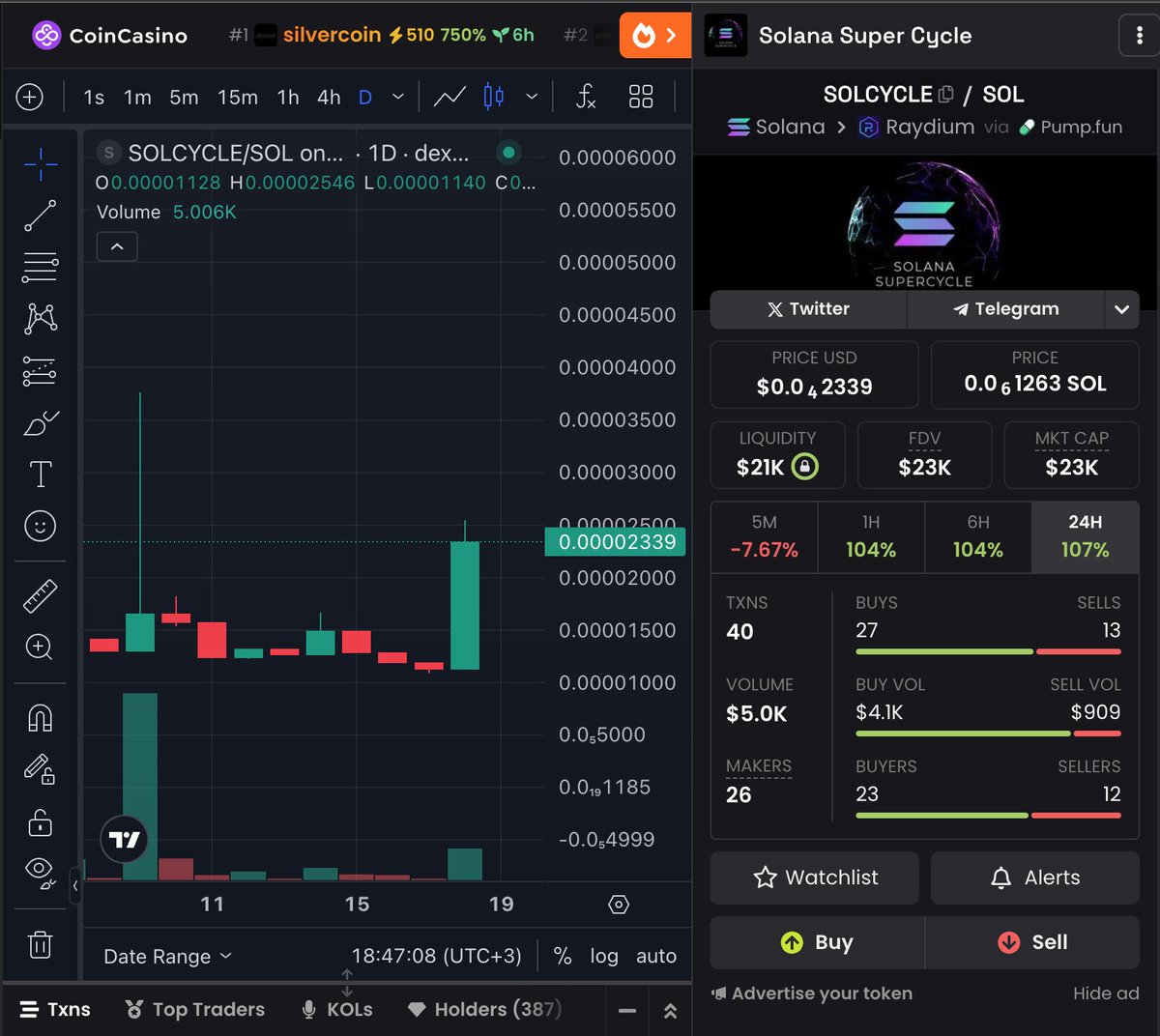 khara1536's tweet image. Can’t figure out what’s behind this small #SOLCYCLE pump 🤔

Could it be tied to 10.20.25 and some upcoming @solana announcements?
The timing feels a bit too perfect — like someone knows something we don’t.