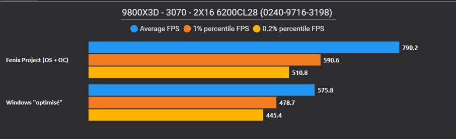 ZeerozTV's tweet image. Il y a encore des gens qui doutent de notre optimisation et des overclockings qui sont proposés dans notre Discord, alors qu&apos;ils sont chez les &quot;concurrents&quot; 👀😝