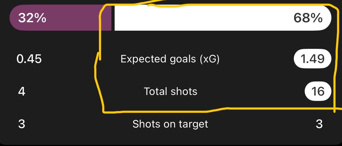 Tommo (@lufc1992_v2) on Twitter photo Save yourself from listening to Farke’s post match interview, it’ll be all about this #lufc Save yourself from listening to Farke’s post match interview, it’ll be all about this #lufc