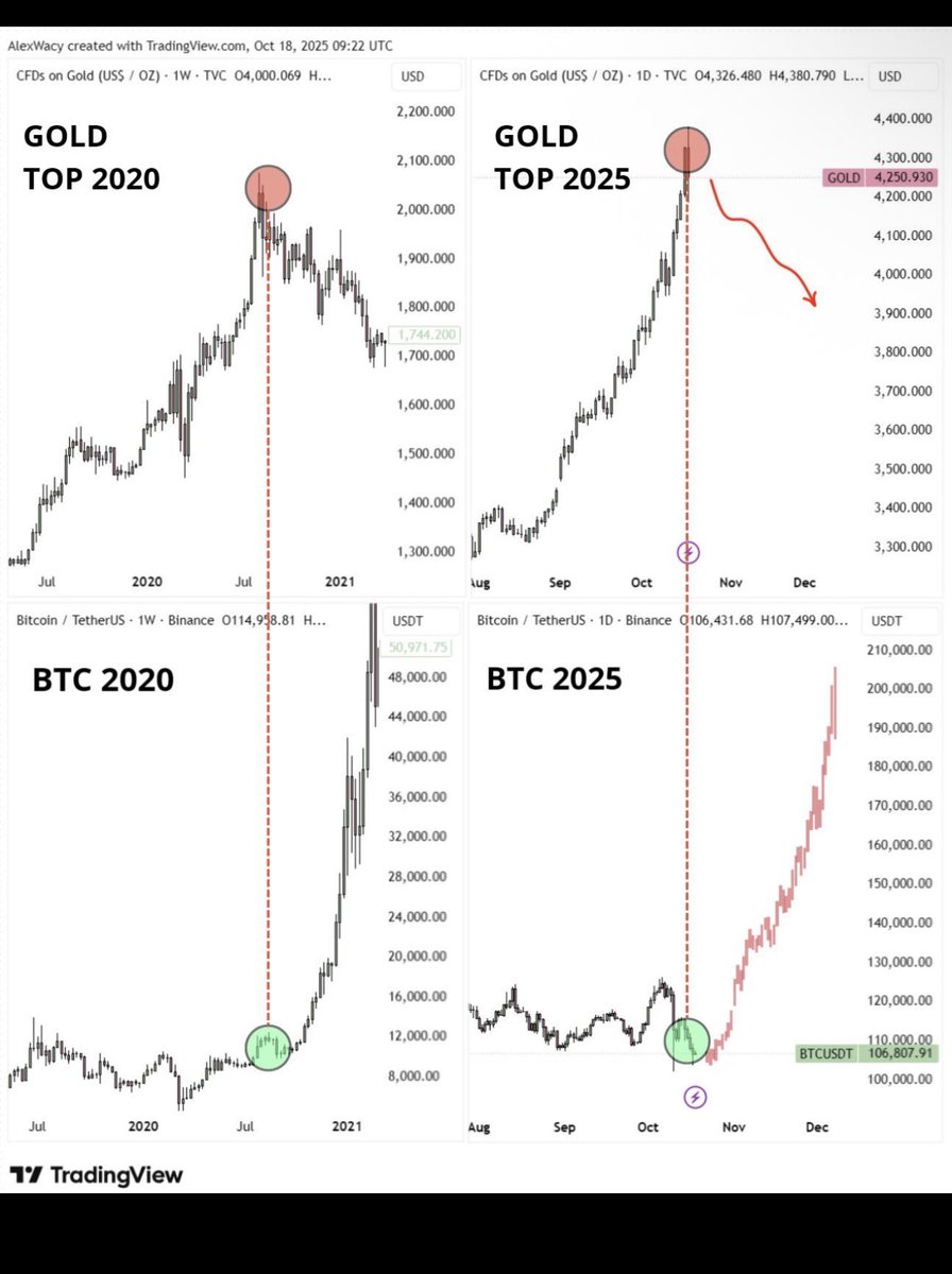 <a href="/cryptomanran/">Ran Neuner</a> Is it???