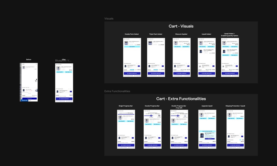 Every cart / PDP we make has a main version + minimum 5 extra functionalities.

Why?

Because a lot of features &amp; best practices you see have to be tested first.

All our work is based on data &amp; analytics, so if we see features that 'might' work, we add them for future testing.